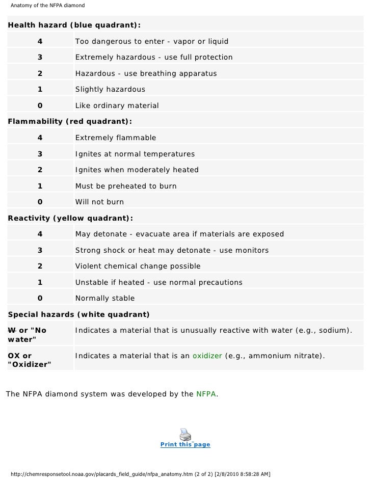 anatomy of the nfpa diamond