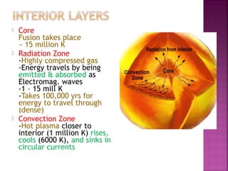 Sun Function Form 3 PMR Science Chapter 9 Anatomy of the Sun | PPT