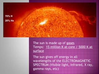 Form 3 PMR Science Chapter 9 Anatomy of the Sun | PPT