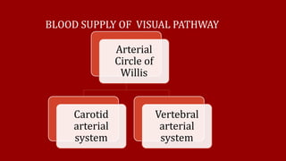 BLOOD SUPPLY OF VISUAL PATHWAY
Arterial
Circle of
Willis
Carotid
arterial
system
Vertebral
arterial
system
 