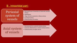 B . Intraorbital part :
• Derived from 6 branches of internal carotid
artery:
• ophthalmic
• long & short posterior ciliary artery.
• Lacrimal artery.
• Central artery of retina.
Periaxial
system of
vessels
• Intraneural b/o central retinal artery.
• Central collateral b/o central retinal artery.
• Central artery of optic nerve.Axial system
of vessels
 