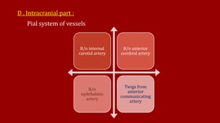 D . Intracranial part :
Pial system of vessels
B/o internal
carotid artery
B/o anterior
cerebral artery
B/o
ophthalmic
artery
Twigs from
anterior
communicating
artery
 
