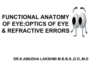 Anatomy, optics & refractive errors of eye | PPT