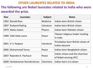 Year Laureates Subject Notes
1902 Ronald Ross Medicine Indian-born British citizen
1907 Rudyard Kipling Literature Indian-born British citizen
1979 Abdus Salam Physics Indian-born Pakistan citizen
1989 14th Dalai Lama Peace
Tibetan religious leader residing
in India
2001 V. S. Naipaul Literature
Trinidadian born British citizen of
Indian descent
2006 Muhammad Yunus Peace Indian-born Bangladesh citizen
2007 Rajendra K. Pachauri Peace
Indian citizen and the chairman
of Nobel winning IPCC
2009 Venkatraman Ramakrishnan Chemistry Indian-born U.S citizen
OTHER LAUREATES RELATED TO INDIA
The following are Nobel laureates related to India who were
awarded the prize.
8/21/2017 13
 