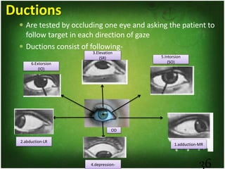 36
Ductions
 Are tested by occluding one eye and asking the patient to
follow target in each direction of gaze
 Ductions consist of following-
1.adduction-MR
4.depression-
2.abduction-LR
6.Extorsion
(IO)
3.Elevation
(SR) 5.Intorsion
(SO)
OD
 
