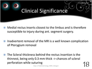 23rd July '15
18
23rdJuly '15
Dept. of Ophthalmology, JNMC, Belagavi
 Medial rectus inserts closest to the limbus and is therefore
susceptible to injury during ant. segment surgery.
 Inadvertent removal of the MR is a well known complication
of Pterygium removal
 The Scleral thickness behind the rectus insertion is the
thinnest, being only 0.3 mm thick -> chances of scleral
perforation while suturing
Clinical Significance
 