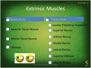 Extrinsic Muscles
Involuntary Muscles
Superior Tarsal Muscle
Inferior Tarsal Muscle
Orbitalis
Voluntary Muscles
Levator Palpebrae Superioris
Superior Rectus
Inferior Rectus
Medial Rectus
Lateral Rectus
Superior Oblique
Inferior Rectus
Dept. of Ophthalmology, JNMC, Belagavi 5
23rd July '15
 