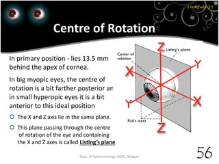 23rd July '15
56
Centre of Rotation
In primary position - lies 13.5 mm
behind the apex of cornea.
In big myopic eyes, the centre of
rotation is a bit farther posterior and
in small hyperopic eyes it is a bit
anterior to this ideal position
 The X and Z axis lie in the same plane.
 This plane passing through the centre
of rotation of the eye and containing
the X and Z axes is called Listing’s plane
Dept. of Ophthalmology, JNMC, Belagavi
 