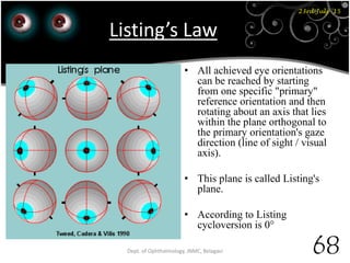 23rd July '15
68Dept. of Ophthalmology, JNMC, Belagavi
Listing’s Law
• All achieved eye orientations
can be reached by starting
from one specific "primary"
reference orientation and then
rotating about an axis that lies
within the plane orthogonal to
the primary orientation's gaze
direction (line of sight / visual
axis).
• This plane is called Listing's
plane.
• According to Listing
cycloversion is 0°
 