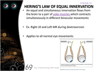 23rd July '15
Dept. of Ophthalmology, JNMC, Belagavi
69
• An equal and simultaneous innervation flows from
the brain to a pair of yoke muscles which contracts
simultaneously in different binocular movements
• Ex. Right LR and Left MR during dextroversion
• Applies to all normal eye movements
HERING’S LAW OF EQUAL INNERVATION
 