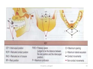 Anatomy & physiology of tmj | PPTX
