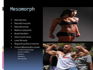 Mesomorph


Naturally lean



Naturally muscular



Naturally strong



Medium sized joints



Broad shoulders



Gains muscle easily



Loses fat easily



Responds quickly to exercise



Famous Mesomorphs include:






Arnold Schwqarzenegger
Sylvester Stalllone
Madonna
Halle Berry
Gloria Estefan

 