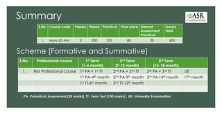 Summary
S.No Course code Papers Theory Practical Viva voice Internal
Assessment
Practical
Grand
Total
1. Hom UG-AN 2 200 100 80 20 400
Scheme [Formative and Summative]
PA- Periodical Assessment [20 marks], TT- Term Test [100 marks] , UE- University Examination
S.No Professional course 1st Term
[1-6 month]
2nd Term
[7-12 month]
3rd Term
[13-18 month]
1. First Professional course 1st PA + 1st TT 2nd PA + 2nd TT 3rd PA + 3rd TT UE
1st PA–4th month 2nd PA-9th month 3rd PA-14th month 17th month
1st TT-6th month 2nd TT-12th month
 