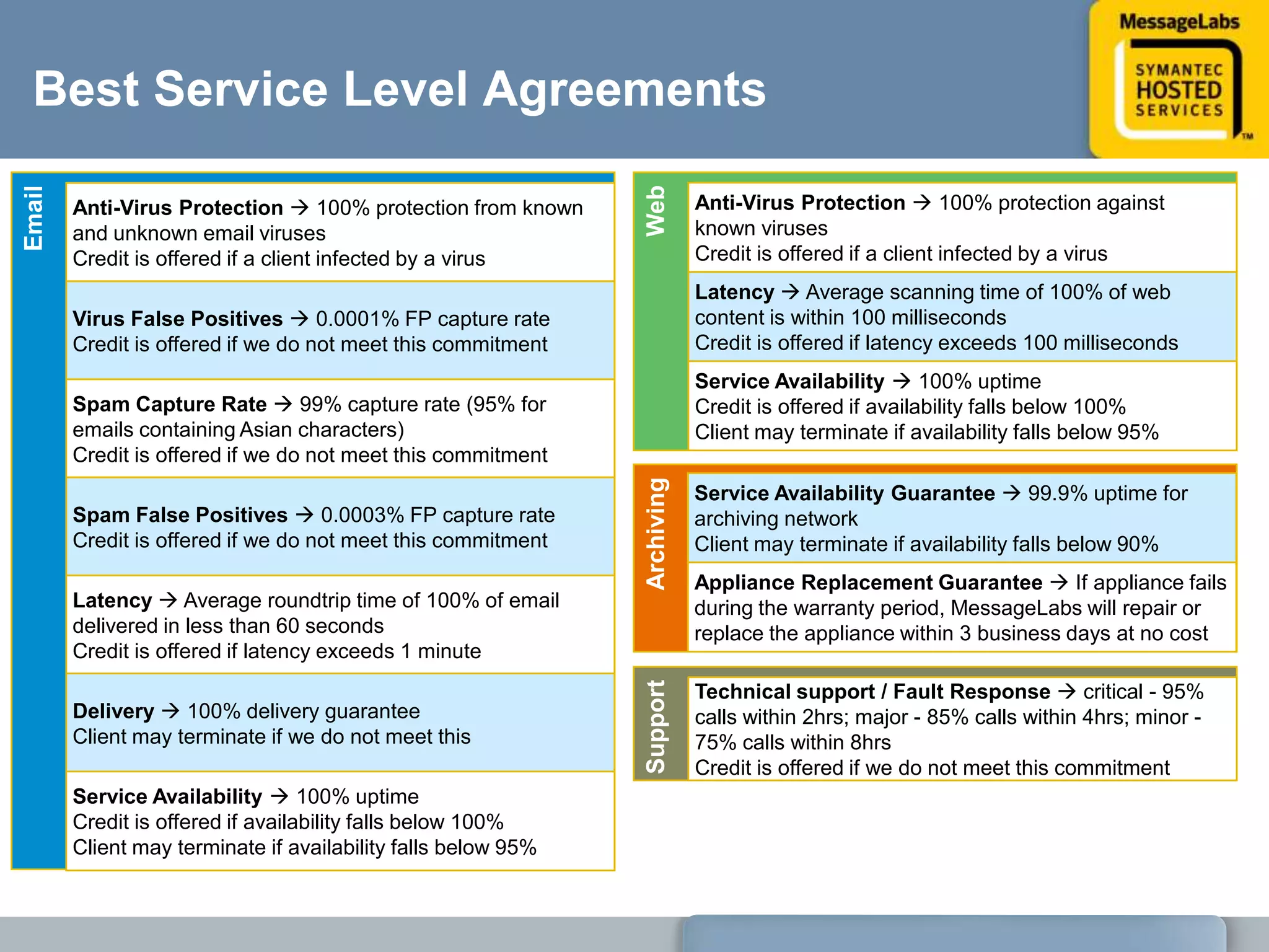 Most Robust Global InfrastructureIncorporating 14 data centers spanning four continentsEvery data center is scalable and secured to the highest standardsClustered high performance servers, each cluster has full redundancy within itself and all other hardware is duplicated23