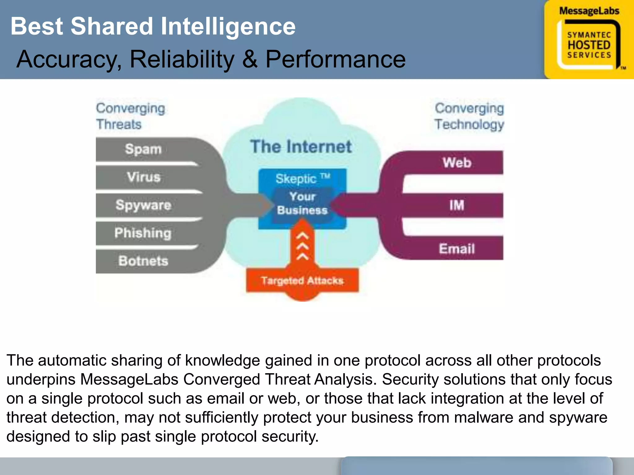 Best Service Level AgreementsWebAnti-Virus Protection  100% protection from known and unknown email virusesCredit is offered if a client infected by a virusAnti-Virus Protection  100% protection against known virusesCredit is offered if a client infected by a virusEmailArchivingLatency  Average scanning time of 100% of web content is within 100 millisecondsCredit is offered if latency exceeds 100 millisecondsVirus False Positives  0.0001% FP capture rateCredit is offered if we do not meet this commitmentService Availability  100% uptimeCredit is offered if availability falls below 100%Client may terminate if availability falls below 95%Spam Capture Rate  99% capture rate (95% for emails containing Asian characters)Credit is offered if we do not meet this commitmentSupportService Availability Guarantee 99.9% uptime for archiving networkClient may terminate if availability falls below 90%Spam False Positives  0.0003% FP capture rateCredit is offered if we do not meet this commitmentAppliance Replacement Guarantee If appliance fails during the warranty period, MessageLabs will repair or replace the appliance within 3 business days at no costLatency  Average roundtrip time of 100% of email delivered in less than 60 secondsCredit is offered if latency exceeds 1 minuteDelivery  100% delivery guaranteeClient may terminate if we do not meet thisTechnical support / Fault Response critical - 95% calls within 2hrs; major - 85% calls within 4hrs; minor - 75% calls within 8hrsCredit is offered if we do not meet this commitmentService Availability  100% uptimeCredit is offered if availability falls below 100%Client may terminate if availability falls below 95%