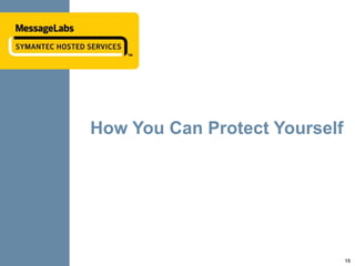 Gumblar PrevalanceUp to 60% of all malicious web traffic is Gumblar.