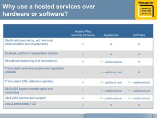 You have choices for Web Security20