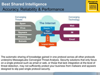 Best Service Level AgreementsWebAnti-Virus Protection  100% protection from known and unknown email virusesCredit is offered if a client infected by a virusAnti-Virus Protection  100% protection against known virusesCredit is offered if a client infected by a virusEmailArchivingLatency  Average scanning time of 100% of web content is within 100 millisecondsCredit is offered if latency exceeds 100 millisecondsVirus False Positives  0.0001% FP capture rateCredit is offered if we do not meet this commitmentService Availability  100% uptimeCredit is offered if availability falls below 100%Client may terminate if availability falls below 95%Spam Capture Rate  99% capture rate (95% for emails containing Asian characters)Credit is offered if we do not meet this commitmentSupportService Availability Guarantee 99.9% uptime for archiving networkClient may terminate if availability falls below 90%Spam False Positives  0.0003% FP capture rateCredit is offered if we do not meet this commitmentAppliance Replacement Guarantee If appliance fails during the warranty period, MessageLabs will repair or replace the appliance within 3 business days at no costLatency  Average roundtrip time of 100% of email delivered in less than 60 secondsCredit is offered if latency exceeds 1 minuteDelivery  100% delivery guaranteeClient may terminate if we do not meet thisTechnical support / Fault Response critical - 95% calls within 2hrs; major - 85% calls within 4hrs; minor - 75% calls within 8hrsCredit is offered if we do not meet this commitmentService Availability  100% uptimeCredit is offered if availability falls below 100%Client may terminate if availability falls below 95%