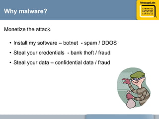 Why malware?Monetize the attack.Install my software – botnet  - spam / DDOS