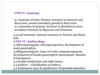 5.3 Leaf Anatomy: Internal structure in Nerium and Maize
leaf.
UNIT VI : Embryology
5.1Microsporangium, microsporogenesis, development of
male gametophyte.
5.2Megasporangium, types of ovules, megasporogenesis,
development of female gametophyte (monosporic, Bisporic
& tetrasporic).
5.3 Double fertilization and triple fusion.
5.4 Embryo – Classification of embryo.
5.5 Endosperm types & significance, Suspended animation
UNIT V: Anatomy
5.1 Anatomy of stem: Primary structure in monocot and
dicot stem, normal secondary growth in dicot stem.
5.2 Anomalies in primary structure in Boerhhavia stem,
secondary structure in Bignonia and Dracaena
 