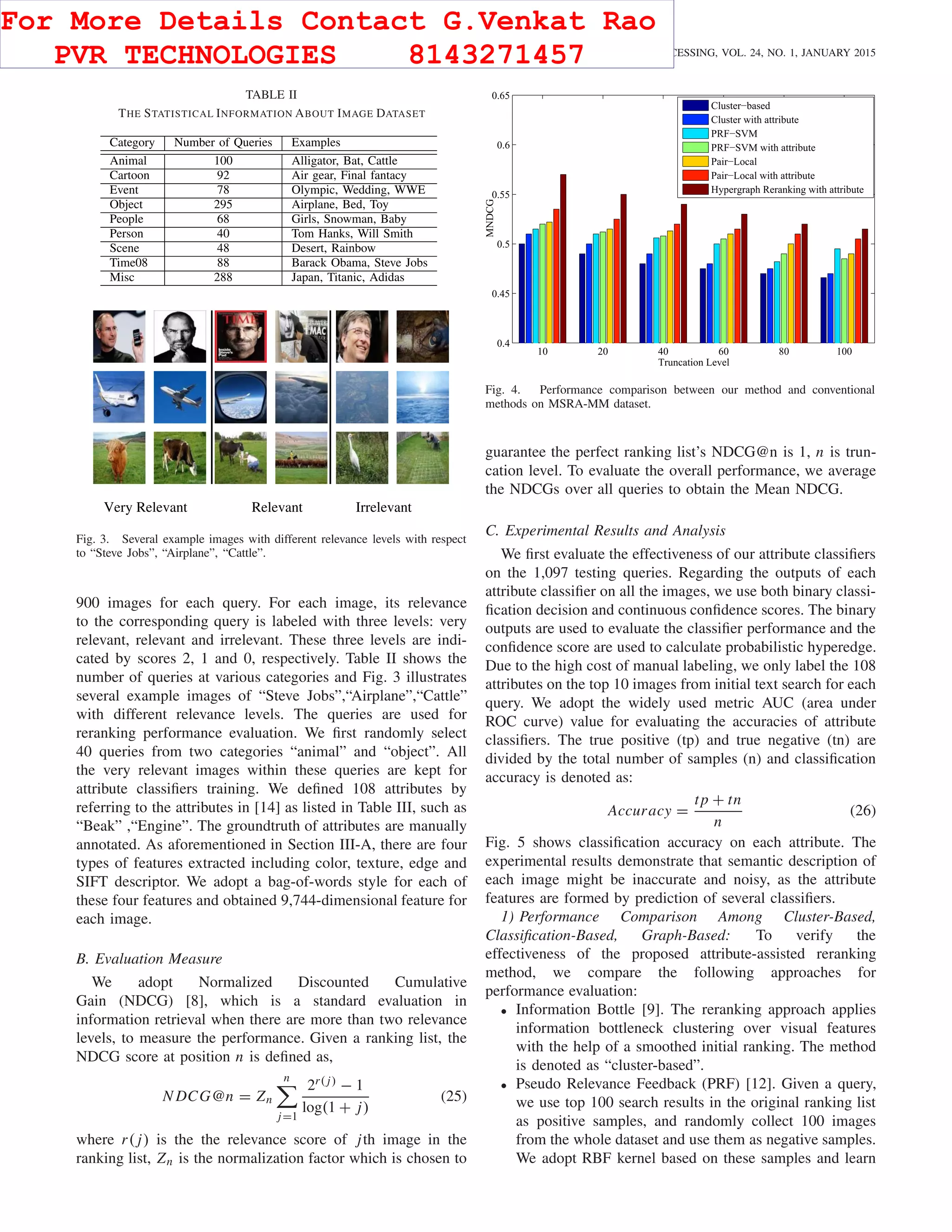 268 IEEE TRANSACTIONS ON IMAGE PROCESSING, VOL. 24, NO. 1, JANUARY 2015
TABLE II
THE STATISTICAL INFORMATION ABOUT IMAGE DATASET
Fig. 3. Several example images with different relevance levels with respect
to “Steve Jobs”, “Airplane”, “Cattle”.
900 images for each query. For each image, its relevance
to the corresponding query is labeled with three levels: very
relevant, relevant and irrelevant. These three levels are indi-
cated by scores 2, 1 and 0, respectively. Table II shows the
number of queries at various categories and Fig. 3 illustrates
several example images of “Steve Jobs”,“Airplane”,“Cattle”
with different relevance levels. The queries are used for
reranking performance evaluation. We ﬁrst randomly select
40 queries from two categories “animal” and “object”. All
the very relevant images within these queries are kept for
attribute classiﬁers training. We deﬁned 108 attributes by
referring to the attributes in [14] as listed in Table III, such as
“Beak” ,“Engine”. The groundtruth of attributes are manually
annotated. As aforementioned in Section III-A, there are four
types of features extracted including color, texture, edge and
SIFT descriptor. We adopt a bag-of-words style for each of
these four features and obtained 9,744-dimensional feature for
each image.
B. Evaluation Measure
We adopt Normalized Discounted Cumulative
Gain (NDCG) [8], which is a standard evaluation in
information retrieval when there are more than two relevance
levels, to measure the performance. Given a ranking list, the
NDCG score at position n is deﬁned as,
N DCG@n = Zn
n
j=1
2r( j) − 1
log(1 + j)
(25)
where r( j) is the the relevance score of jth image in the
ranking list, Zn is the normalization factor which is chosen to
Fig. 4. Performance comparison between our method and conventional
methods on MSRA-MM dataset.
guarantee the perfect ranking list’s NDCG@n is 1, n is trun-
cation level. To evaluate the overall performance, we average
the NDCGs over all queries to obtain the Mean NDCG.
C. Experimental Results and Analysis
We ﬁrst evaluate the effectiveness of our attribute classiﬁers
on the 1,097 testing queries. Regarding the outputs of each
attribute classiﬁer on all the images, we use both binary classi-
ﬁcation decision and continuous conﬁdence scores. The binary
outputs are used to evaluate the classiﬁer performance and the
conﬁdence score are used to calculate probabilistic hyperedge.
Due to the high cost of manual labeling, we only label the 108
attributes on the top 10 images from initial text search for each
query. We adopt the widely used metric AUC (area under
ROC curve) value for evaluating the accuracies of attribute
classiﬁers. The true positive (tp) and true negative (tn) are
divided by the total number of samples (n) and classiﬁcation
accuracy is denoted as:
Accuracy =
tp + tn
n
(26)
Fig. 5 shows classiﬁcation accuracy on each attribute. The
experimental results demonstrate that semantic description of
each image might be inaccurate and noisy, as the attribute
features are formed by prediction of several classiﬁers.
1) Performance Comparison Among Cluster-Based,
Classiﬁcation-Based, Graph-Based: To verify the
effectiveness of the proposed attribute-assisted reranking
method, we compare the following approaches for
performance evaluation:
• Information Bottle [9]. The reranking approach applies
information bottleneck clustering over visual features
with the help of a smoothed initial ranking. The method
is denoted as “cluster-based”.
• Pseudo Relevance Feedback (PRF) [12]. Given a query,
we use top 100 search results in the original ranking list
as positive samples, and randomly collect 100 images
from the whole dataset and use them as negative samples.
We adopt RBF kernel based on these samples and learn
For More Details Contact G.Venkat Rao
PVR TECHNOLOGIES 8143271457
 