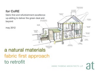 for CoRE
fabric first and refurbishment excellence:
up-skilling to deliver the green deal and
beyond

may 2012




a natural materials
fabric first approach
to retrofit  
 