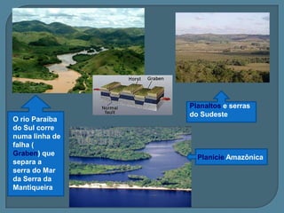 Algumas formas de relevo no BrasilPraiaseRecifes-PE Torres RSSão Conrado  Rio Costões ou falésiasCanoa Quebrada -CeChapada da  Diamantina -BADunas Lençóis Maranhenses Cochilhas –RS 