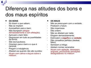 Diferença nas atitudes dos bons e dos maus espíritos OS BONS Só dizem o que sabem; Não se impõem Aconselham para o bem; Não lisonjeiam ( elogiar demasiadamente e com afetação ); Aprovam o bem feito: Desprezam em tudo as puerilidades da forma; São escrupulosos; Orientam para o bem e o que é racional; Pregam a indulgência; Afastam-se quando não são ouvidos; Atuam com calma e doçura sobre o médium.   OS MAUS Não se preocupam com a verdade; Predizem o futuro São imperiosos Dão ordem; Não se afastam por nada; Elogiam demasiadamente; Estimulam o  orgulho  e a  vaidade ; Dão conselhos pérfidos (desleal, falso); Semeiam a intriga; Adotam nomes venerados Atuam com agitação, desespero, angustia, provocando sensações desagradáveis no médium 