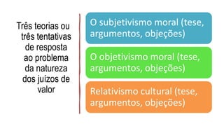 Três teorias ou
três tentativas
de resposta
ao problema
da natureza
dos juízos de
valor
O subjetivismo moral (tese,
argumentos, objeções)
O objetivismo moral (tese,
argumentos, objeções)
Relativismo cultural (tese,
argumentos, objeções)
 