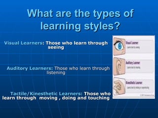 Visual Learners : Those who learn through seeing Auditory Learners:  Those who learn through listening Tactile/Kinesthetic Learners:  Those who learn through  moving , doing and touching What are the types of learning styles? 