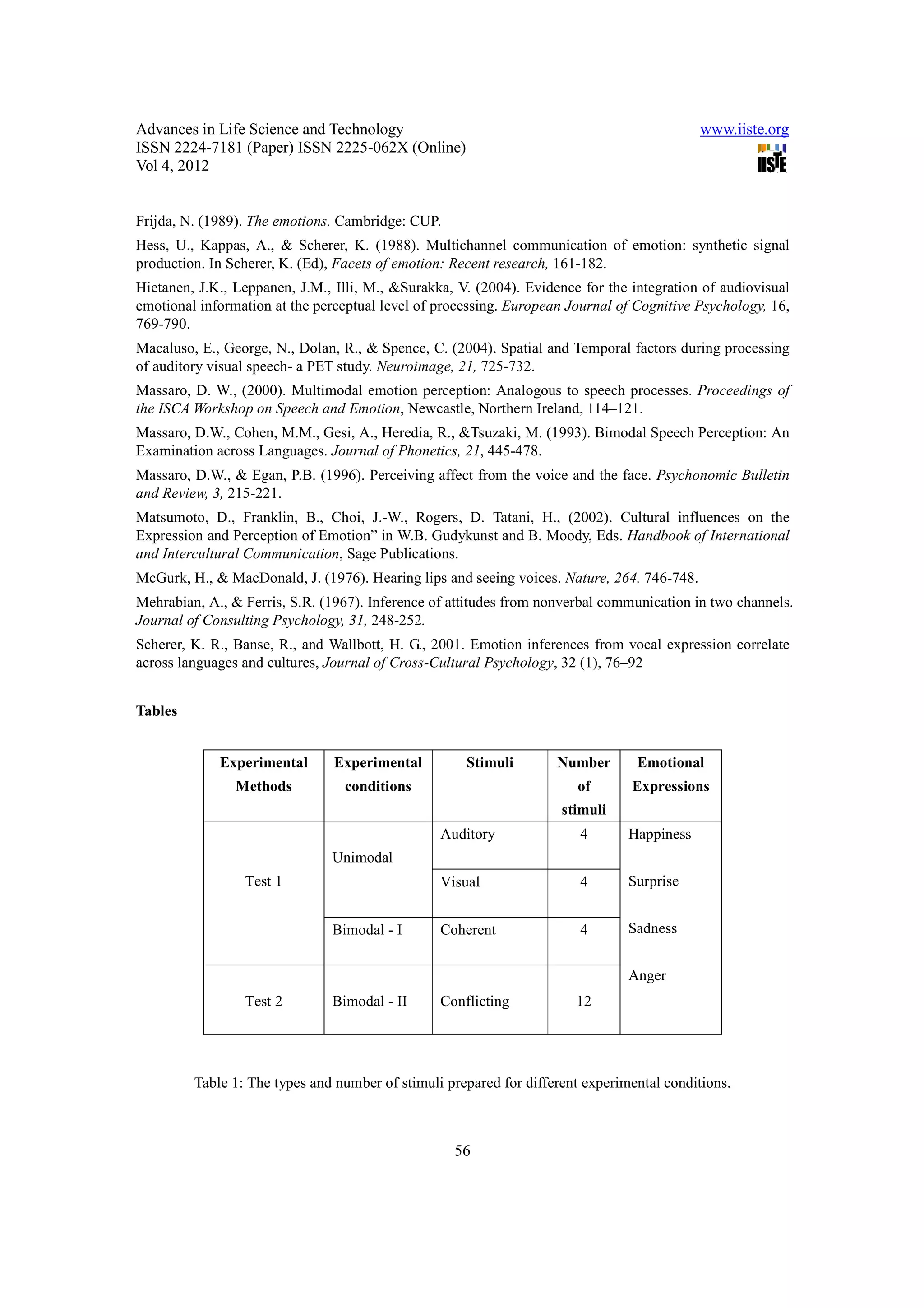 Advances in Life Science and Technology                                                     www.iiste.org
ISSN 2224-7181 (Paper) ISSN 2225-062X (Online)
Vol 4, 2012


Frijda, N. (1989). The emotions. Cambridge: CUP.
Hess, U., Kappas, A., & Scherer, K. (1988). Multichannel communication of emotion: synthetic signal
production. In Scherer, K. (Ed), Facets of emotion: Recent research, 161-182.
Hietanen, J.K., Leppanen, J.M., Illi, M., &Surakka, V. (2004). Evidence for the integration of audiovisual
emotional information at the perceptual level of processing. European Journal of Cognitive Psychology, 16,
769-790.
Macaluso, E., George, N., Dolan, R., & Spence, C. (2004). Spatial and Temporal factors during processing
of auditory visual speech- a PET study. Neuroimage, 21, 725-732.
Massaro, D. W., (2000). Multimodal emotion perception: Analogous to speech processes. Proceedings of
the ISCA Workshop on Speech and Emotion, Newcastle, Northern Ireland, 114–121.
Massaro, D.W., Cohen, M.M., Gesi, A., Heredia, R., &Tsuzaki, M. (1993). Bimodal Speech Perception: An
Examination across Languages. Journal of Phonetics, 21, 445-478.
Massaro, D.W., & Egan, P.B. (1996). Perceiving affect from the voice and the face. Psychonomic Bulletin
and Review, 3, 215-221.
Matsumoto, D., Franklin, B., Choi, J.-W., Rogers, D. Tatani, H., (2002). Cultural influences on the
Expression and Perception of Emotion” in W.B. Gudykunst and B. Moody, Eds. Handbook of International
and Intercultural Communication, Sage Publications.
McGurk, H., & MacDonald, J. (1976). Hearing lips and seeing voices. Nature, 264, 746-748.
Mehrabian, A., & Ferris, S.R. (1967). Inference of attitudes from nonverbal communication in two channels.
Journal of Consulting Psychology, 31, 248-252.
Scherer, K. R., Banse, R., and Wallbott, H. G., 2001. Emotion inferences from vocal expression correlate
across languages and cultures, Journal of Cross-Cultural Psychology, 32 (1), 76–92


Tables


             Experimental       Experimental         Stimuli        Number       Emotional
                Methods          conditions                            of       Expressions
                                                                     stimuli
                                                 Auditory               4       Happiness
                               Unimodal
                 Test 1                          Visual                 4       Surprise


                               Bimodal - I       Coherent               4       Sadness


                                                                                Anger
                 Test 2        Bimodal - II      Conflicting           12




         Table 1: The types and number of stimuli prepared for different experimental conditions.



                                                   56
 