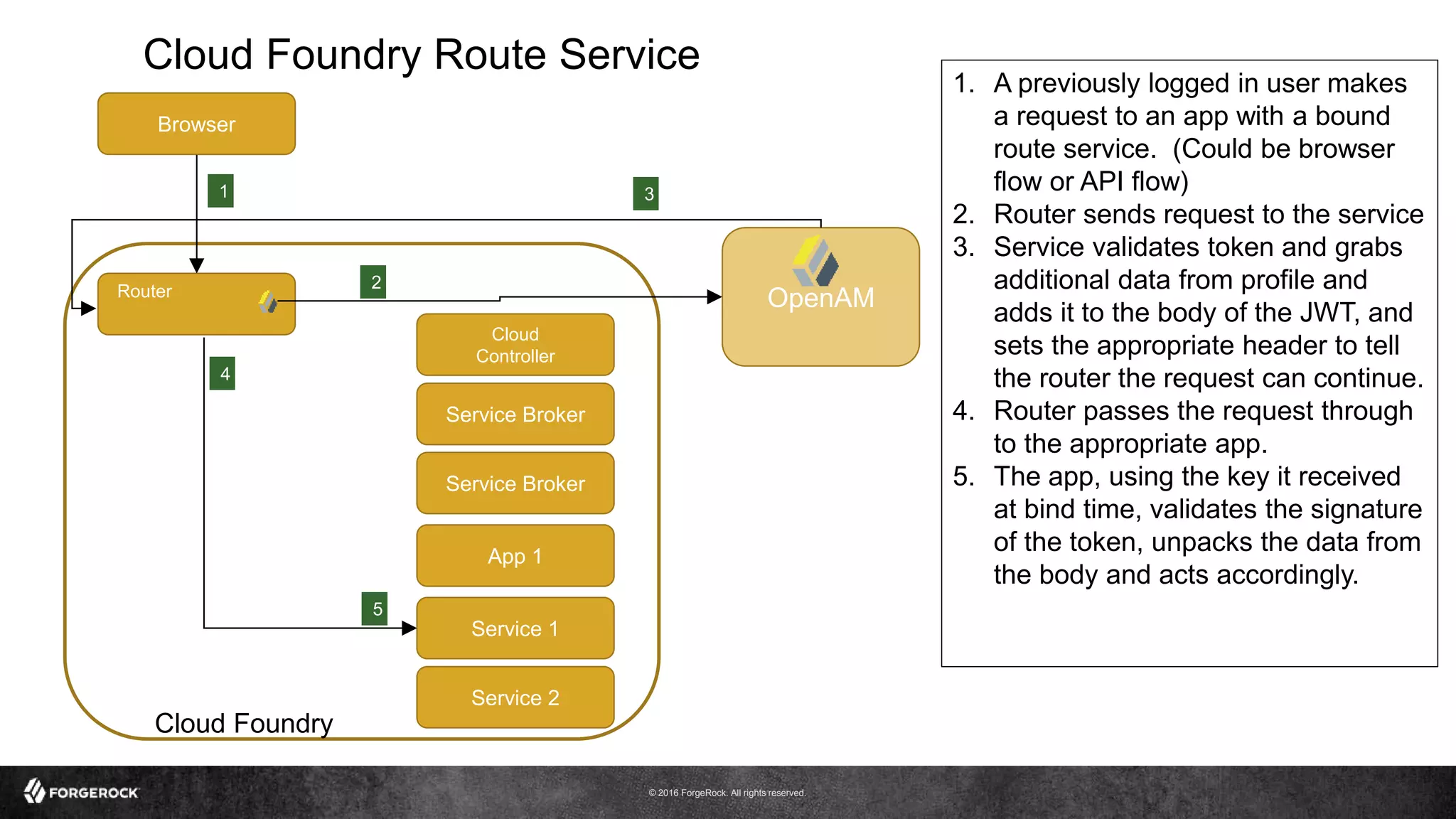 An Authentication and Authorization Architecture for a Microservices ...