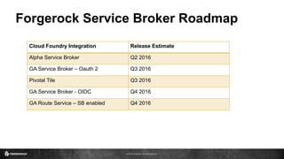 © 2016 ForgeRock. All rights reserved.
Forgerock Service Broker Roadmap
Cloud Foundry Integration Release Estimate
Alpha Service Broker Q2 2016
GA Service Broker – Oauth 2 Q3 2016
Pivotal Tile Q3 2016
GA Service Broker - OIDC Q4 2016
GA Route Service – SB enabled Q4 2016
 