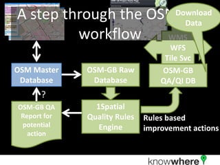 A step through the OSM-GB
                      Download
                        Data
         workflow    WMS
                                    WFS
                                   Tile Svc
OSM Master    OSM-GB Raw          OSM-GB
 Database      Database           QA/QI DB
      ?
OSM-GB QA       1Spatial
 Report for   Quality Rules   Rules based
 potential       Engine       improvement actions
   action
 
