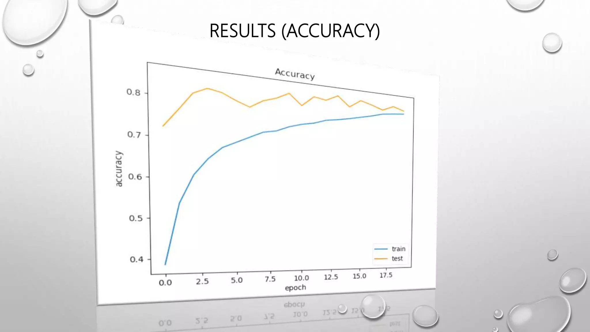 RESULTS (ACCURACY)
 