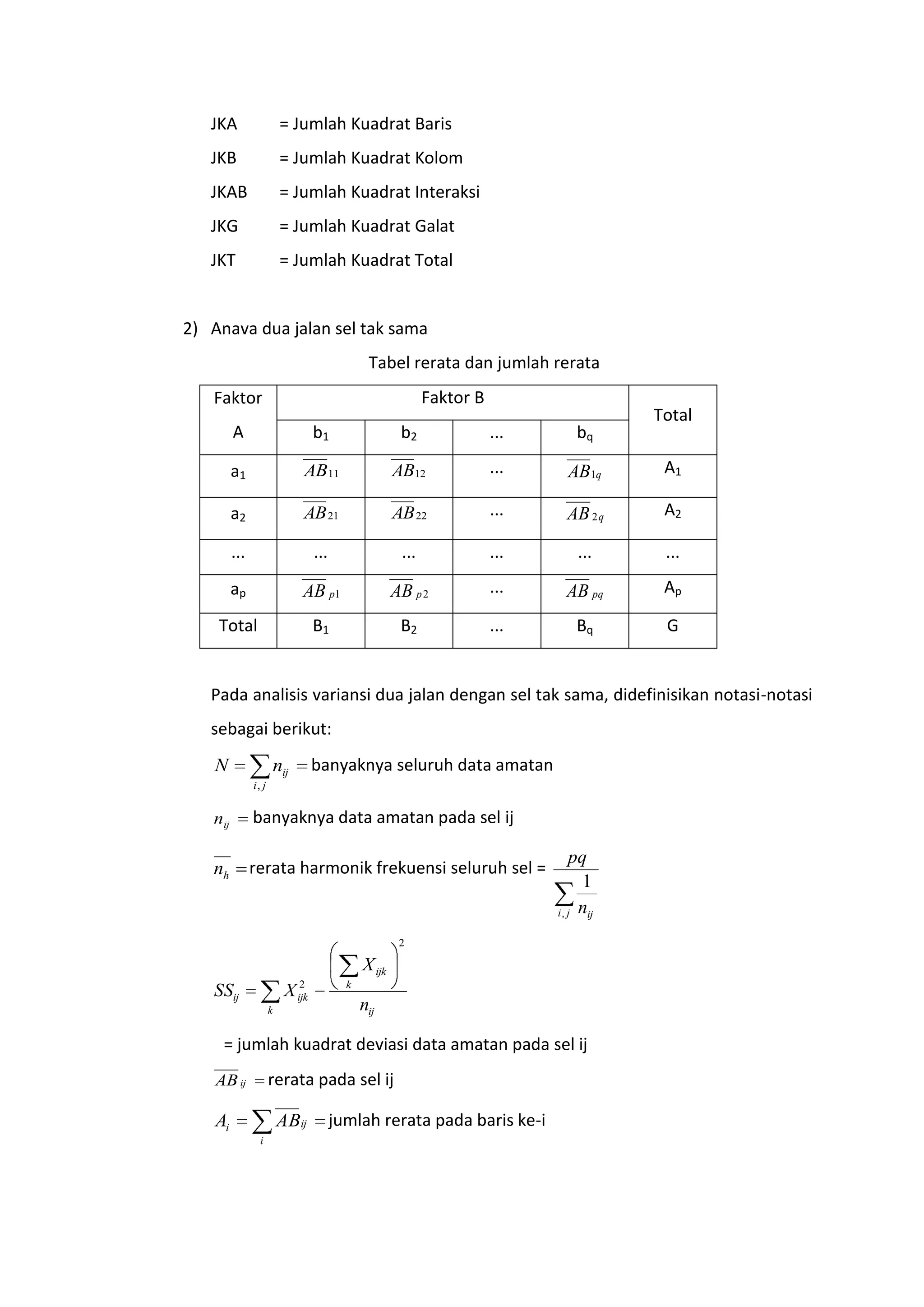 JKA = Jumlah Kuadrat Baris
JKB = Jumlah Kuadrat Kolom
JKAB = Jumlah Kuadrat Interaksi
JKG = Jumlah Kuadrat Galat
JKT = Jumlah Kuadrat Total
2) Anava dua jalan sel tak sama
Tabel rerata dan jumlah rerata
Faktor
A
Faktor B
Total
b1 b2 ... bq
a1 11AB 12AB ... qAB1 A1
a2 21AB 22AB ... qAB2 A2
... ... ... ... ... ...
ap 1pAB 2pAB ... pqAB Ap
Total B1 B2 ... Bq G
Pada analisis variansi dua jalan dengan sel tak sama, didefinisikan notasi-notasi
sebagai berikut:
ji
ijnN
,
banyaknya seluruh data amatan
ijn banyaknya data amatan pada sel ij
hn rerata harmonik frekuensi seluruh sel =
ji ijn
pq
,
1
ij
k
ijk
k
ijkij
n
X
XSS
2
2
= jumlah kuadrat deviasi data amatan pada sel ij
ijAB rerata pada sel ij
i
iji ABA jumlah rerata pada baris ke-i
 