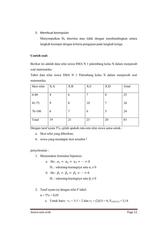 5. Membuat kesimpulan
         Menyimpulkan H0 diterima atau tidak dengan membandingkan antara
         langkah keempat dengan kriteria pengujian pada langkah ketiga


Contoh soal:

Berikut ini adalah data nilai siswa SMA N 1 palembang kelas X dalam menjawab
soal matematika.
Tabel data nilai siswa SMA N 1 Palembang kelas X dalam menjawab soal
matematika.
 Skor nilai      X.A            X.B            X.C             X.D            Total

 0-40            4              6              7               8              25

 41-75           9              8              10              7              34

 76-100          6              7              6               5              24

 Total           19             21             23              20             83

Dengan taraf nyata 5%, ujilah apakah rata-rata nilai siswa sama untuk :
   a. Skor nilai yang diberikan,
   b. siswa yang mendapat skor tersebut !


penyelesaian :
   1. Menemukan formulasi hipotesis
              a. Ho :
                 H1 : sekurang-kurangnya satu αi ≠ 0
              b. Ho :
                 H1 : sekurang-kurangnya satu βj ≠ 0


   2. Taraf nyata (α) dengan nilai F tabel:
         α = 5% = 0,05
              a. Untuk baris : v1 = 3-1 = 2 dan v2 = (2)(3) = 6, F0,05(2;6) = 5,14


Anava satu arah                                                                    Page 12
 