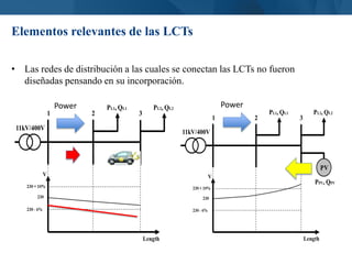 Elementos relevantes de las LCTs
• Las redes de distribución a las cuales se conectan las LCTs no fueron
diseñadas pensando en su incorporación.
Power Power
 