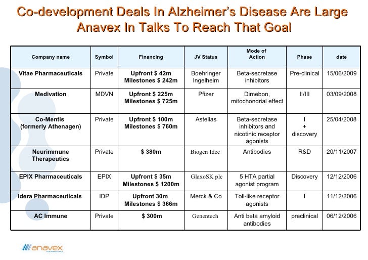7 Stages Of Alzheimer S Chart