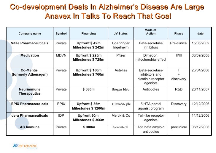 Alzheimer S Stages Chart