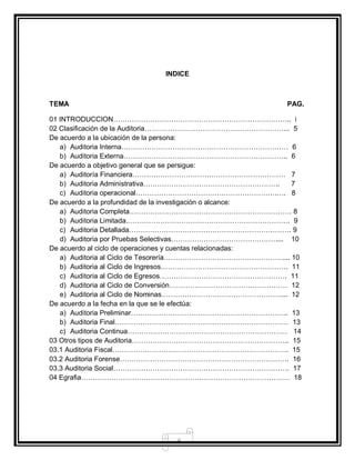 4
INDICE
TEMA PAG.
01 INTRODUCCION………………………………………………………………….. i
02 Clasificación de la Auditoria……………………………………………………... 5
De acuerdo a la ubicación de la persona:
a) Auditoria Interna……………………………………………………………… 6
b) Auditoria Externa…………………………………………………………….. 6
De acuerdo a objetivo general que se persigue:
a) Auditoría Financiera………………………………………………………… 7
b) Auditoria Administrativa………………………………………………….. 7
c) Auditoria operacional…………………………………………………….…. 8
De acuerdo a la profundidad de la investigación o alcance:
a) Auditoria Completa……………………………………………………………. 8
b) Auditoria Limitada.……………………………………………………………. 9
c) Auditoria Detallada……………………………………………………………. 9
d) Auditoria por Pruebas Selectivas……………………………………….... 10
De acuerdo al ciclo de operaciones y cuentas relacionadas:
a) Auditoria al Ciclo de Tesorería…………………………………………….... 10
b) Auditoria al Ciclo de Ingresos………………………………………………. 11
c) Auditoria al Ciclo de Egresos………………………………………………. 11
d) Auditoria al Ciclo de Conversión…………………………………………… 12
e) Auditoria al Ciclo de Nominas…………………………………………….... 12
De acuerdo a la fecha en la que se le efectúa:
a) Auditoria Preliminar………………………………………………………….. 13
b) Auditoria Final………………………………………………………………… 13
c) Auditoria Continua…………………………………………………………… 14
03 Otros tipos de Auditoria………………………………………………………….. 15
03.1 Auditoria Fiscal…………………………………………………………………. 15
03.2 Auditoria Forense………………………………………………………………. 16
03.3 Auditoria Social…………………………………………………………………. 17
04 Egrafia……………………………………………………………………………… 18
 