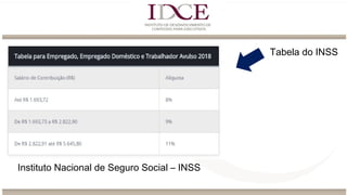 Tabela do INSS
Instituto Nacional de Seguro Social – INSS
 
