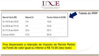 Tabela do IRRF
Fica dispensada a retenção de Imposto de Renda Retido
na Fonte de valor igual ou inferior a R$ 10,00 (dez reais)
 