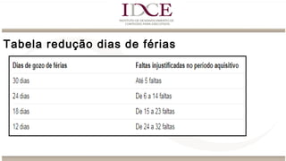 Tabela redução dias de férias
 