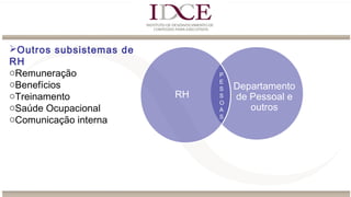 Outros subsistemas de
RH
oRemuneração
oBenefícios
oTreinamento
oSaúde Ocupacional
oComunicação interna
Departamento
de Pessoal e
outros
RH
P
E
S
S
O
A
S
 