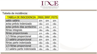 Tabela de incidência:
 