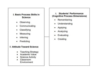 A navigation into science process skills | PPTX