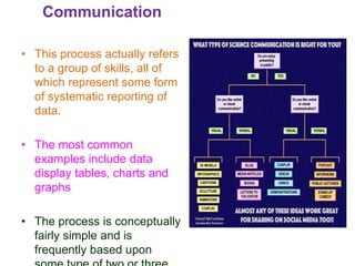 A navigation into science process skills | PPTX